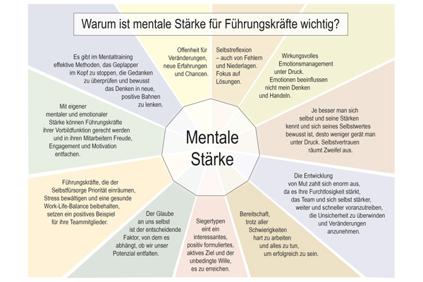 Mentale Stärke für Führungskräfte Mentale Stärke für Führungskräfte